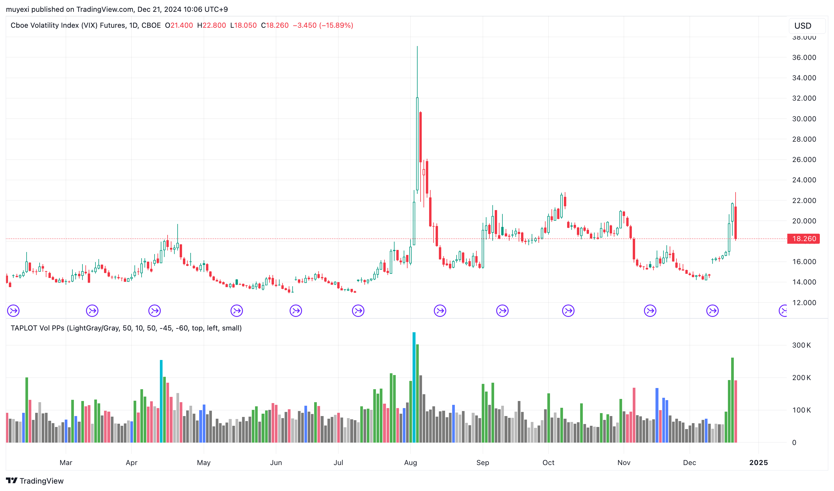 VIX